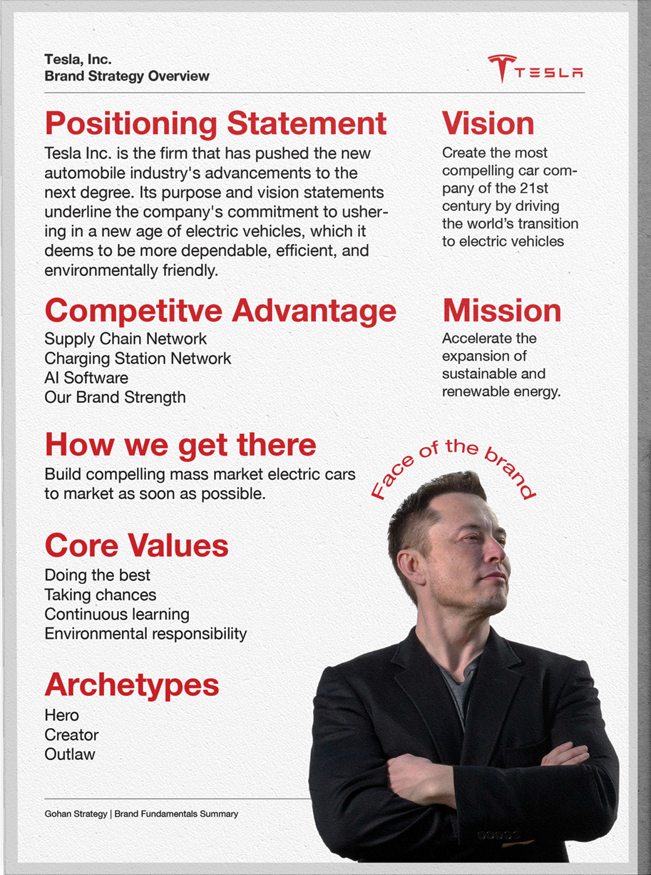 A snippet preview or summary of brand strategy summary created by Gohan Strategy. An example of the outcome of Gohan's brand fundamentals package one.